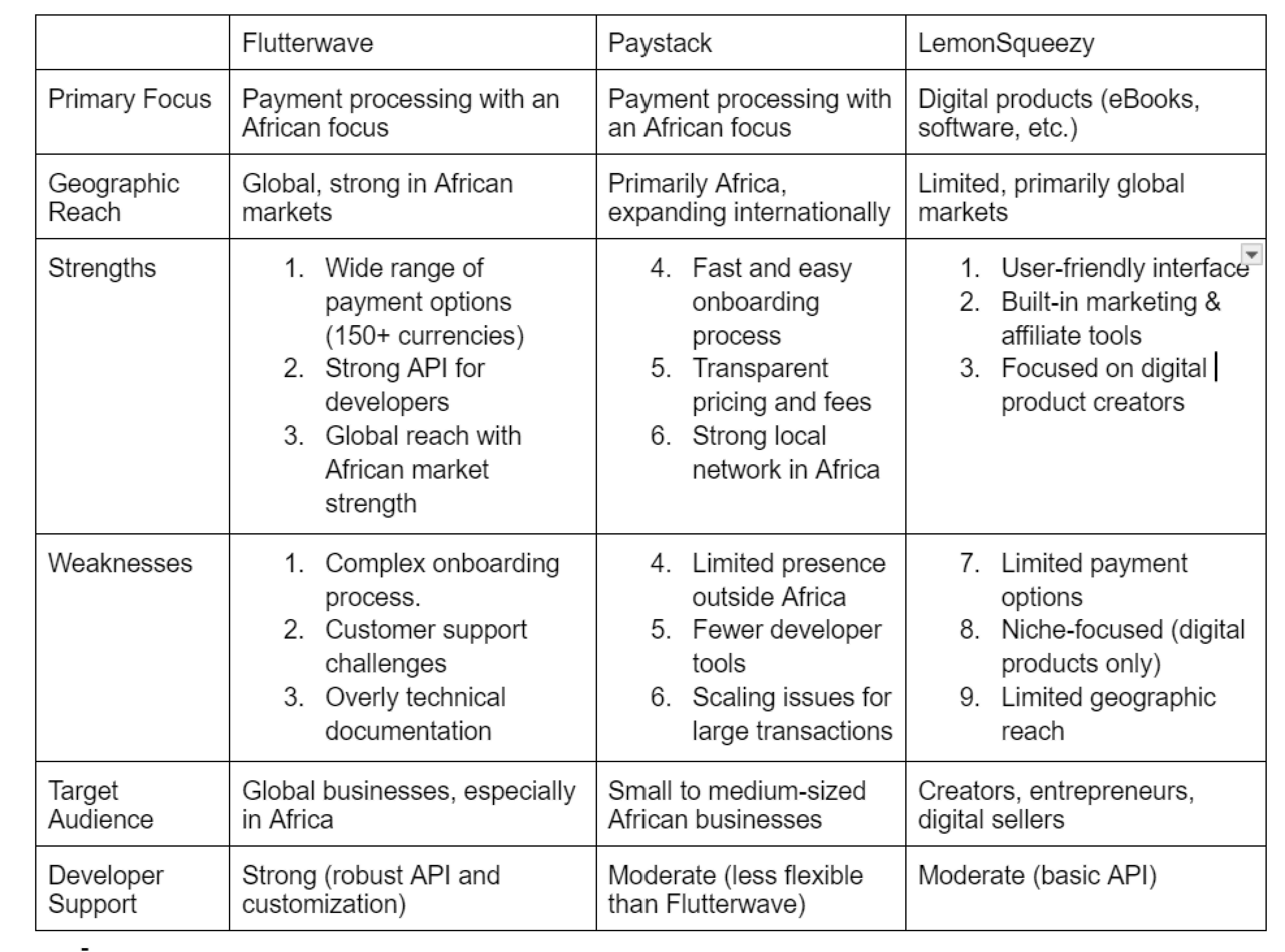 Tabular Representation of Insights from Competitive Analysis